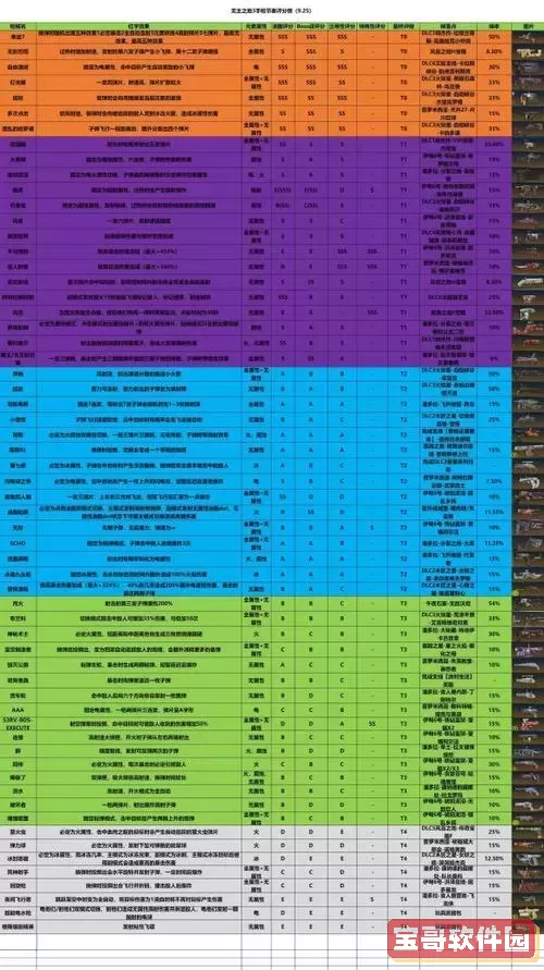 无主之地3武器种类，无主之地3武器位置图3