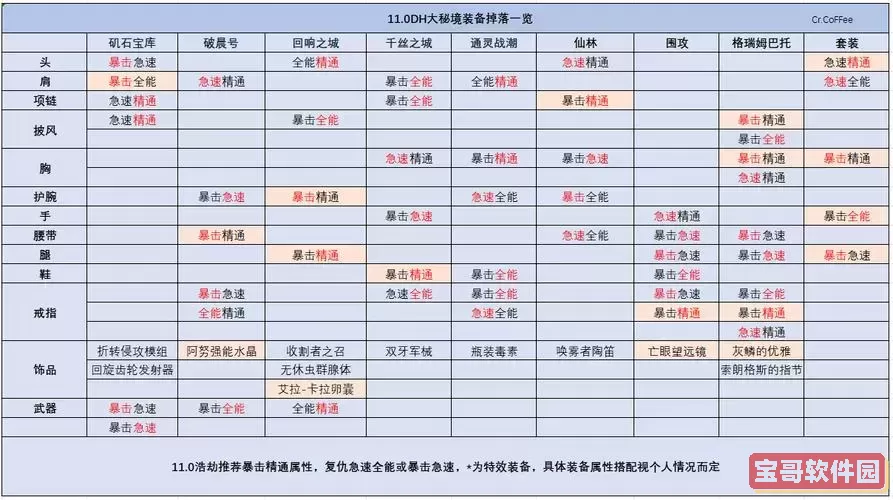 无主之地前传：武器掉落与合成攻略详解图3