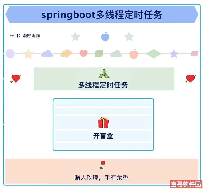 linux设置定时任务不生效，linux设置定时任务不生效怎么办图3