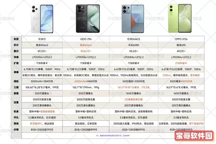 红米Note 9 Pro详细参数及最新价格查询（官方网站信息）图1