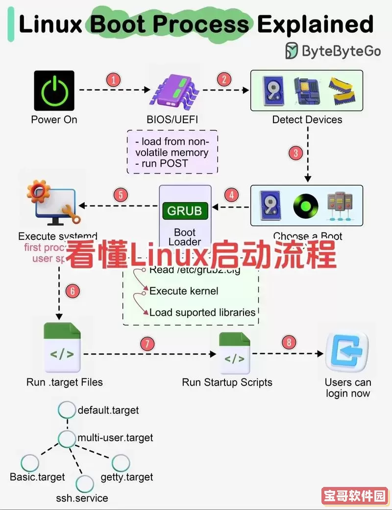 详细解析Linux中启动进程的多种命令方法图3