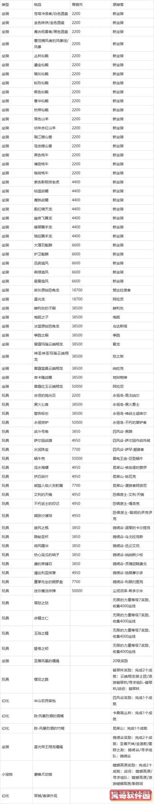 潘达利亚坐骑刷新时间图2