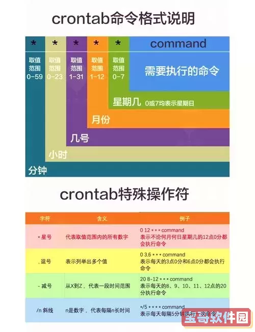 linux设置定时任务不生效，linux设置定时任务不生效怎么办图1