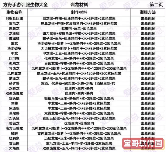 方舟手游生物驯服攻略大全：详解所有生物及其驯服方法图1