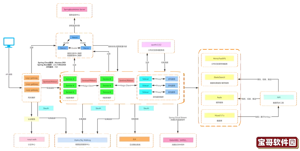 java项目中用到的设计模式-java开发中用到的设计模式图1