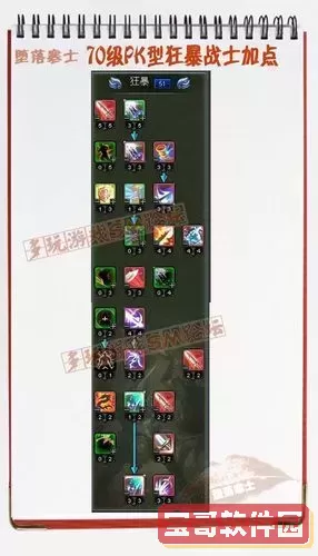 神魔大陆2战士天赋加点图1