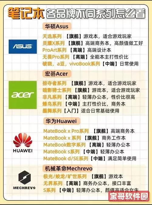 2022年笔记本电脑排行榜前十强及2020品牌评测分析图1