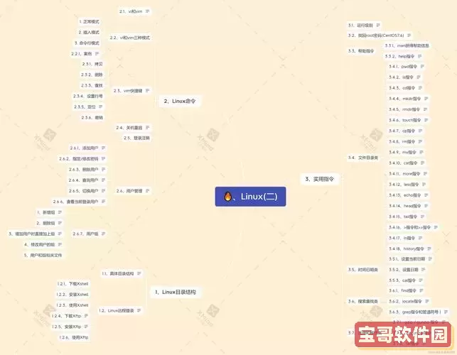 linux创建多级目录命令，linuxmkdir创建多级目录图1