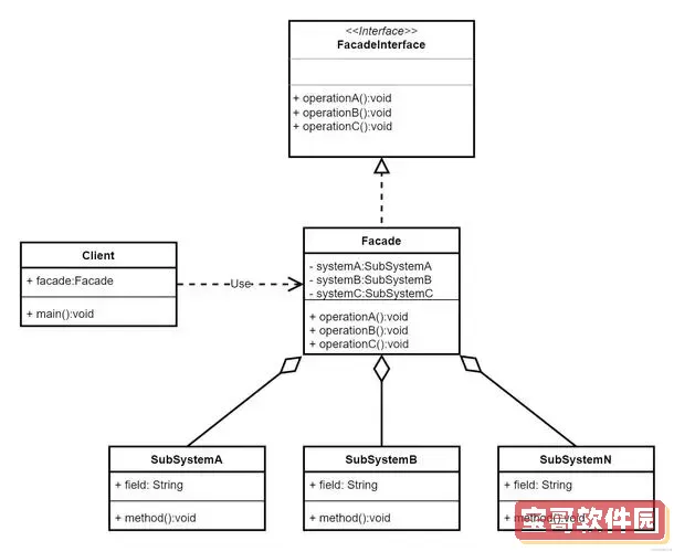 java项目中用到的设计模式-java开发中用到的设计模式图2