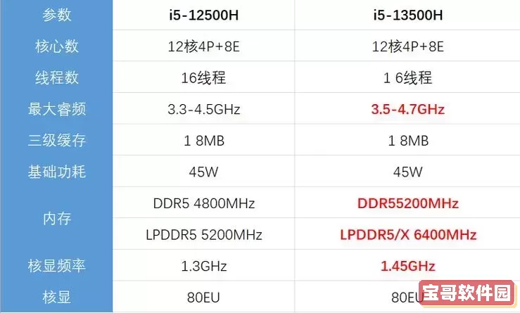 i75820k等于现在几代i5-i75820k相当于十代什么水平图3