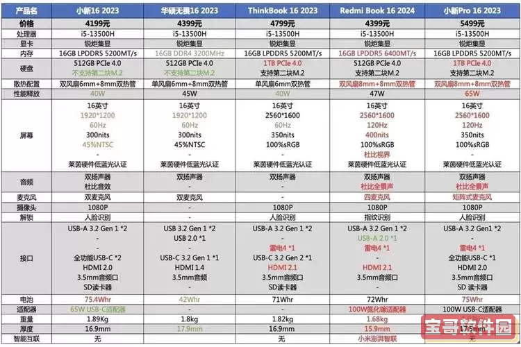 RedmiBook 16详细配置参数及性能评测分析图2