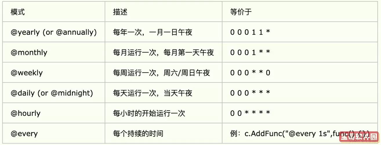 如何设置Crontab实现每周一、三、五及周日定时任务执行指南图2