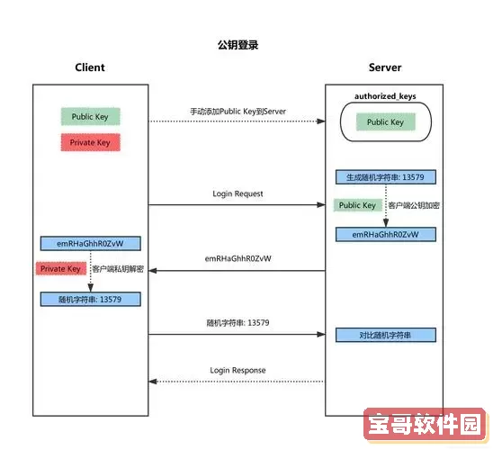 linux如何开启远程ssh-linux 远程ssh图1