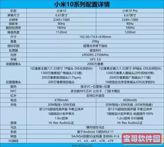 红米note10pro屏幕尺寸-红米note10pro 屏幕尺寸图2