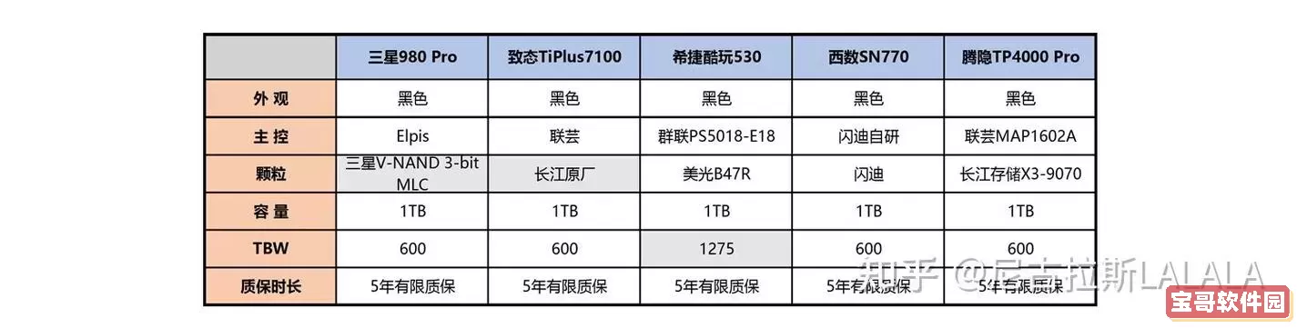 2024年最佳SATA固态硬盘推荐与2021年对比分析图1