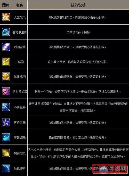 新梦幻诛仙职业技能介绍图1