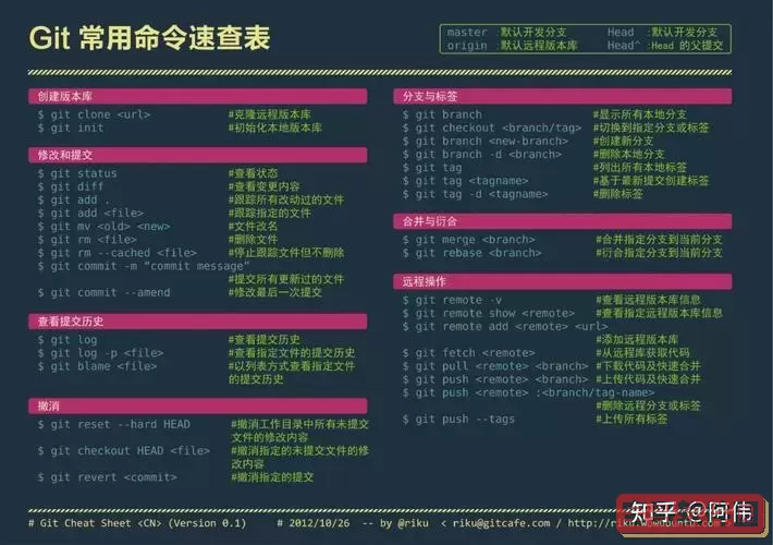 linux查看日志命令有哪些-linux查看日志的命令是什么图1