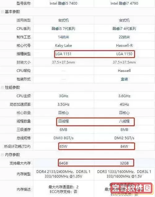 i75820k等于现在几代i5-i75820k相当于十代什么水平图1