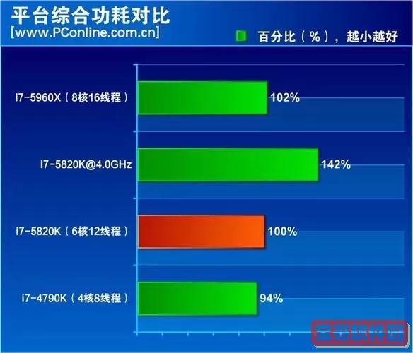 i75820k等于现在几代i5-i75820k相当于十代什么水平图2