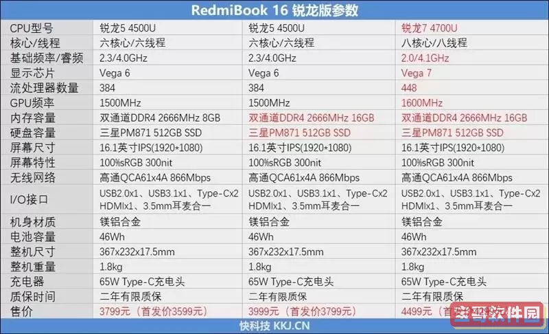 RedmiBook 16详细配置参数及性能评测分析图1