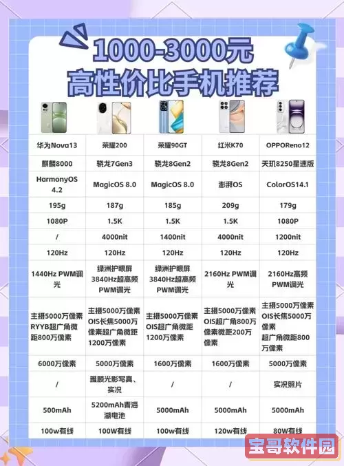 2021年性价比最高千元手机推荐，值得购买的手机清单图1