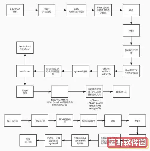 如何在Linux系统中成功进入图形化界面的方法与步骤图2
