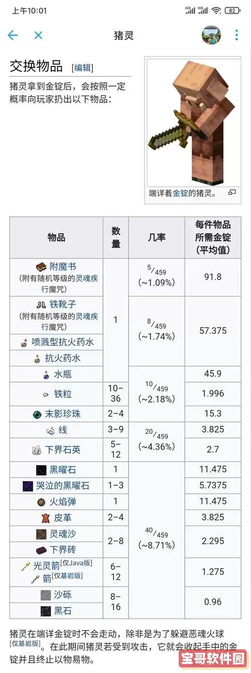 我的世界猪灵交易表图1