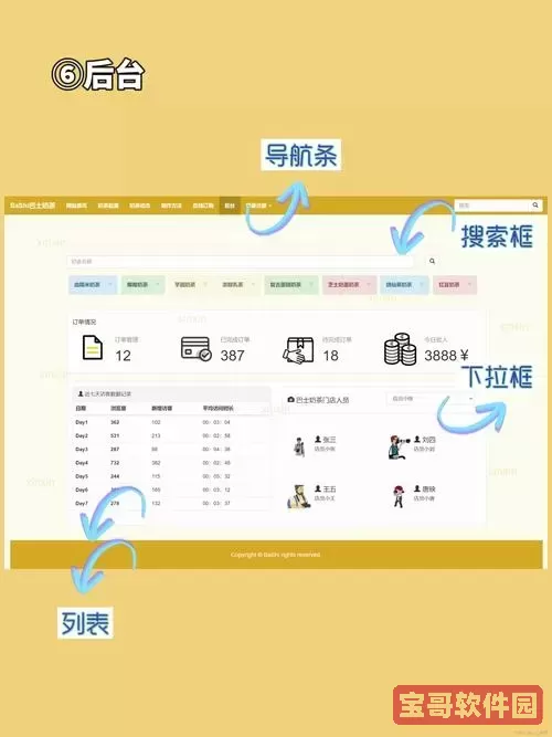 html网页排版布局框架代码-html5页面框架布局代码图1