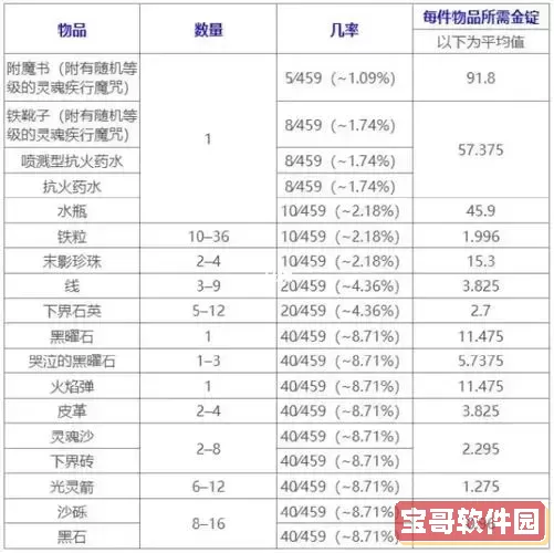 我的世界猪灵交易表图3