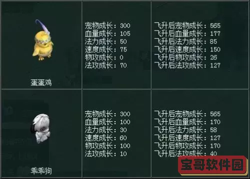 问道手游蛋蛋鸡和酷酷龙图1