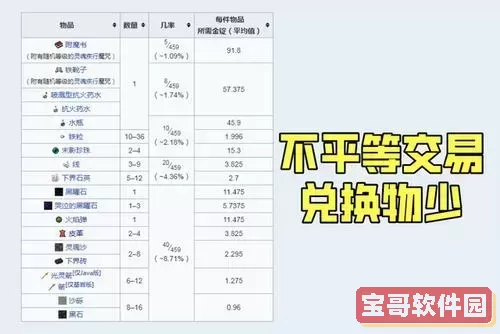 我的世界猪灵交易表图2