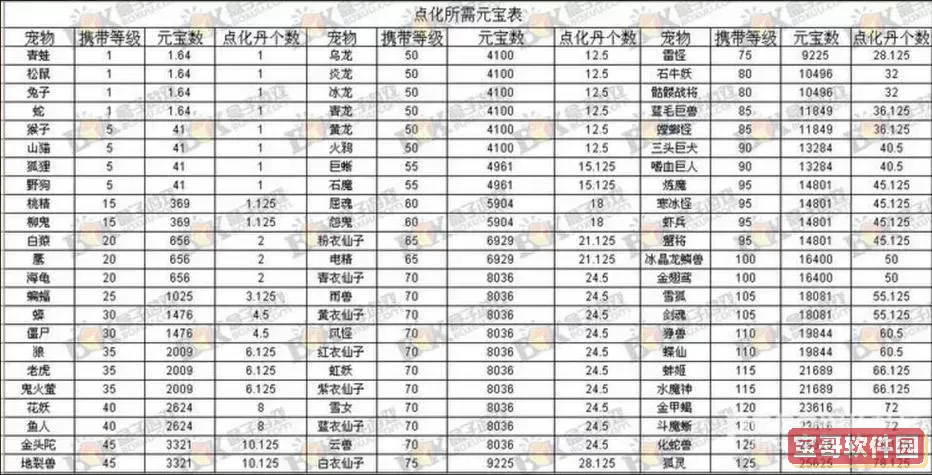 问道手游养孩子攻略图1