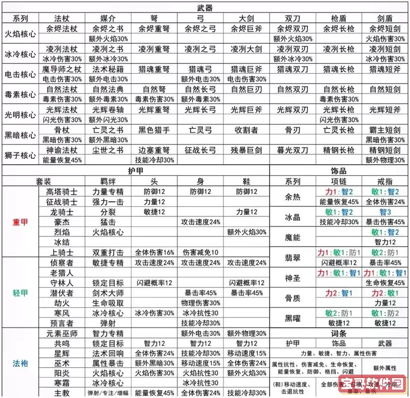无主之地2装备等级详解及掉落机制解析图1