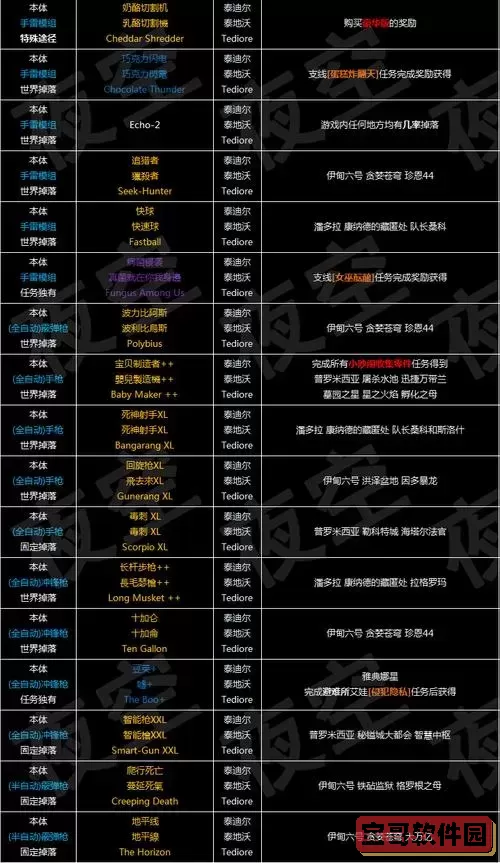 无主之地2装备等级详解及掉落机制解析图2