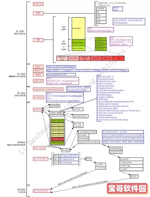 如何在Linux系统中成功进入图形化界面的方法与步骤图3