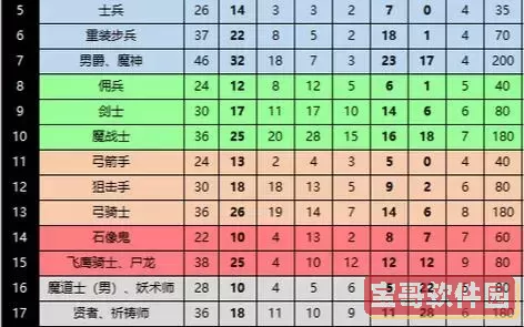 圣火徽章外传最佳转职图1