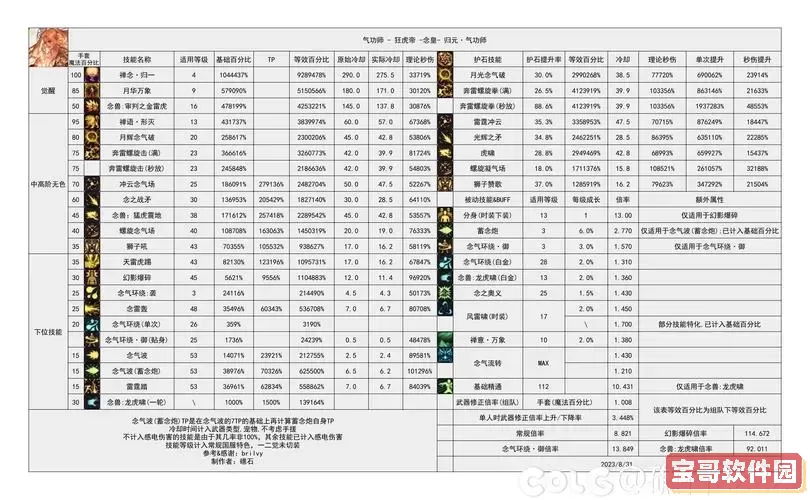 魔兽世界npc代码大全图1