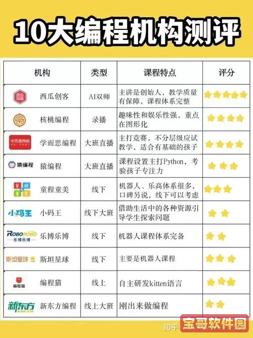 c十十编程要学多久才能信息竞赛-c十十编程要学多久才能信息竞赛 知乎图1