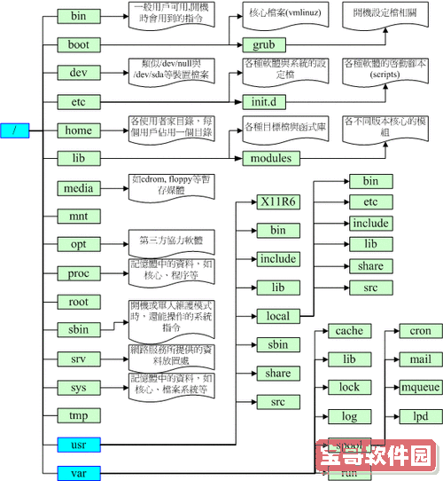linux移动文件到指定目录，linux移动文件到指定目录权限不够图1
