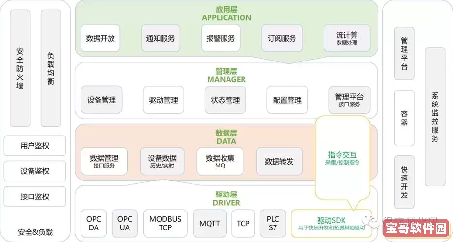 asp.net web开发框架-asp.net web开发工具图1