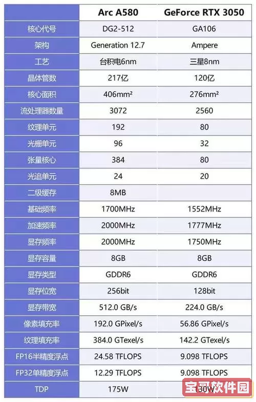 rtx3050和gtx1650-rtx3050和gtx1650显卡哪个好图3