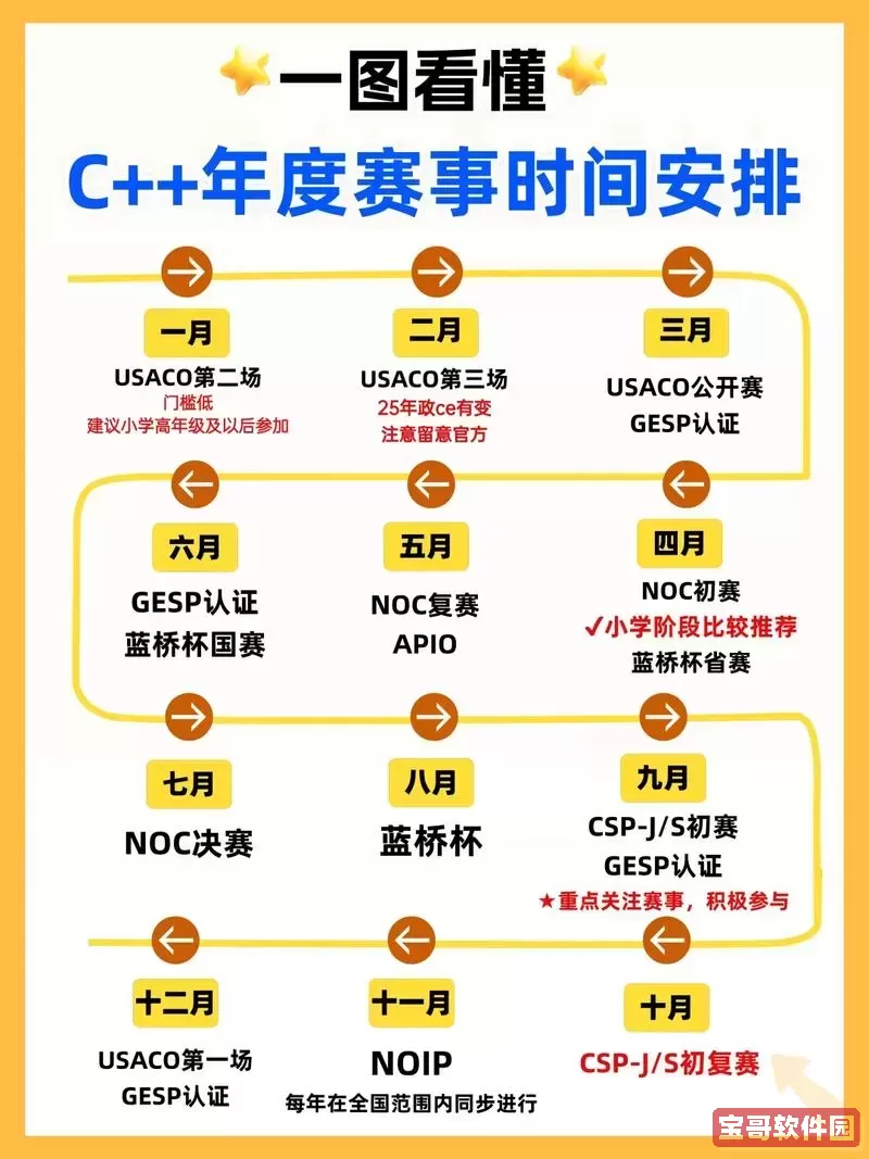 c十十编程要学多久才能信息竞赛-c十十编程要学多久才能信息竞赛 知乎图2
