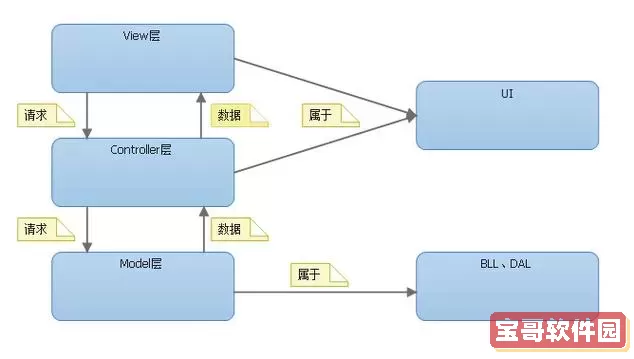 asp.net web开发框架-asp.net web开发工具图3
