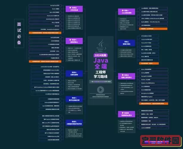 java开发工作用啥软件找工作-java开发工作用啥软件找工作好图2