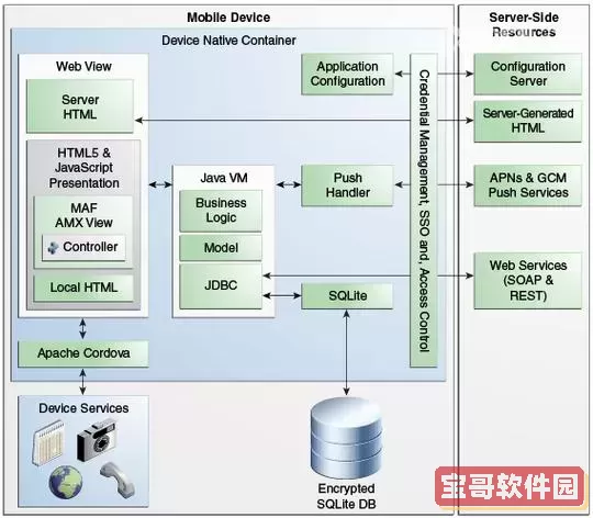 asp.net web开发框架-asp.net web开发工具图2