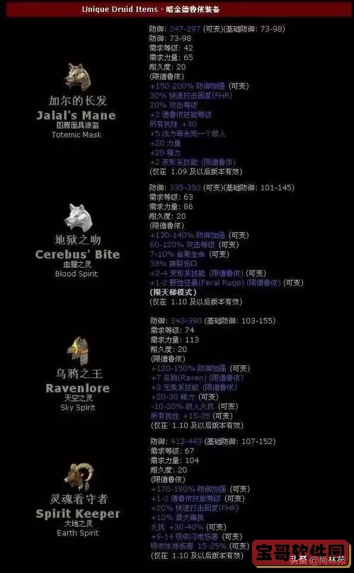 暗黑2赌博必出暗金装备打造-暗黑2赌博能出暗金装备吗图1