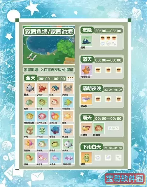 摩尔庄园亲嘴鱼2023年回归信息分析及期待图2