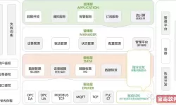 asp.net web开发框架-asp.net web开发工具