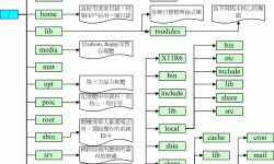 linux移动文件到指定目录，linux移动文件到指定目录权限不够