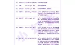 洛克王国精灵王觉醒攻略：哪个精灵王兑换最值得？
